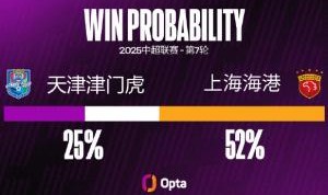 天津津门虎FC 在中超对阵上海海港足球俱乐部 输球率为70.8%